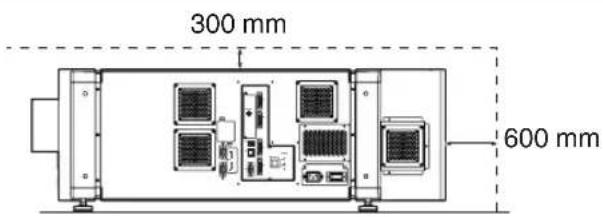 300 mm 600 mm