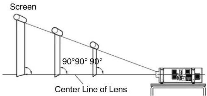 Screen 90°90° 90° Center Line of Lens