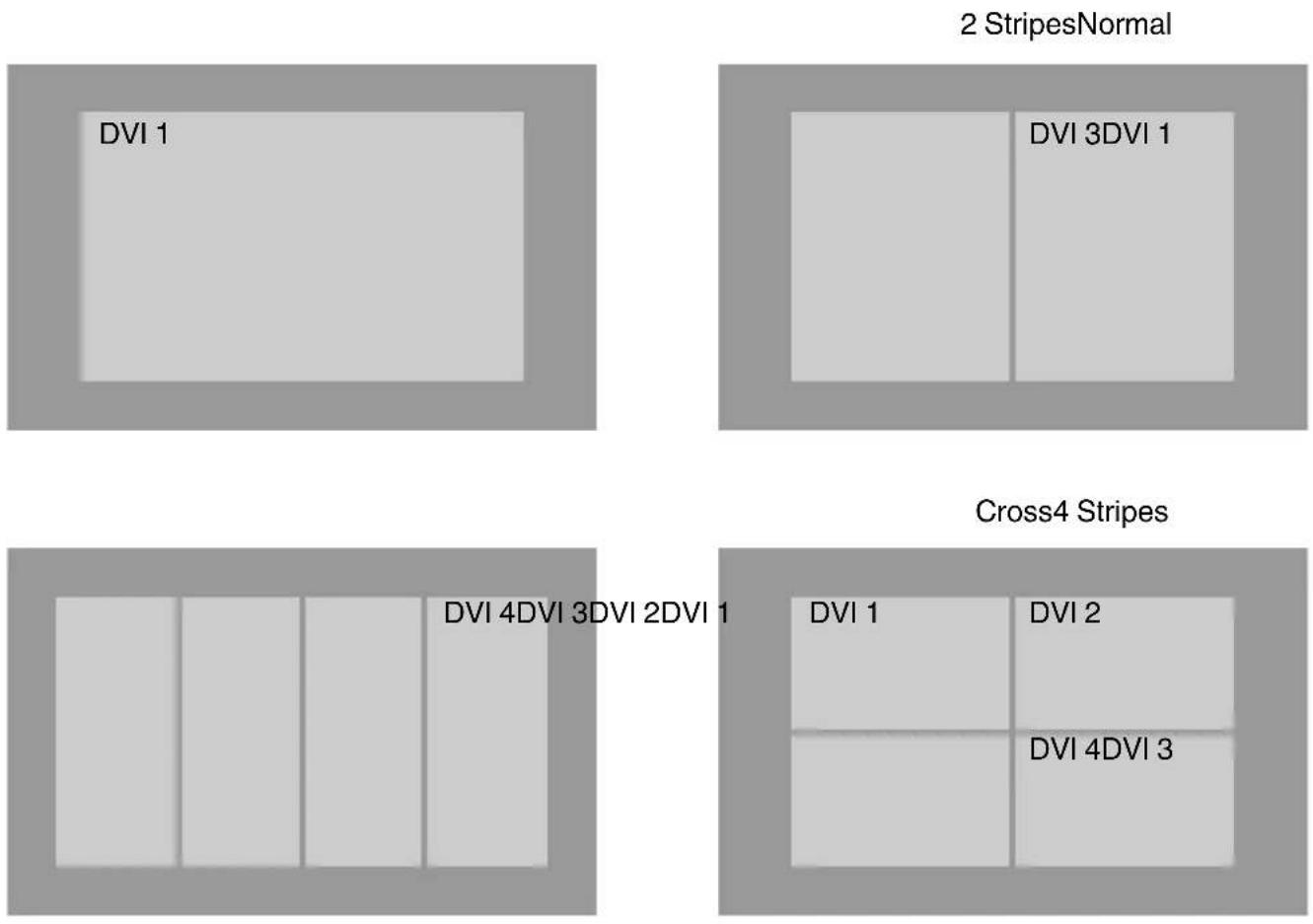 2 StripesNormal DVI 1 DVI 3DVI 1 Cross4 Stripes DVI 4DVI 3DVI 2DVI 1 DVI 1 DVI 2 DVI 4DVI 3