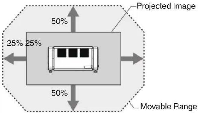 Projected Image 25% 25% 50% 50% Movable Range