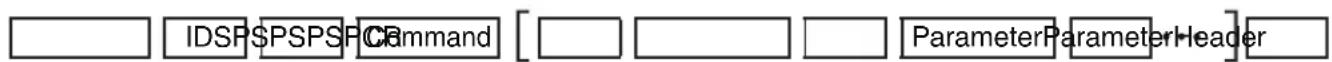 IDSP$PSPSPCCommand [ ] [ ] [ ] ParameterParameterHeader