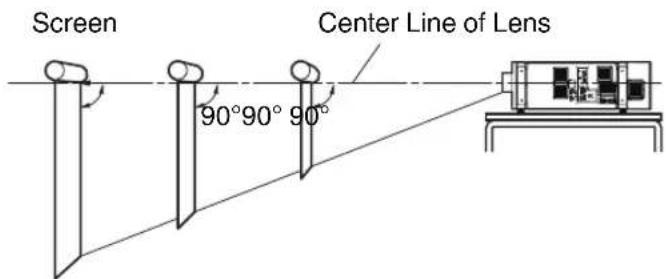 Screen 90°90° 90° Center Line of Lens