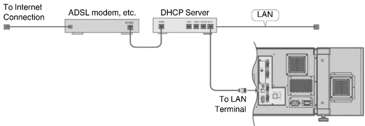 JVC DLA-VS4010 - Connection Example (When DHCP Server is Used) - 1