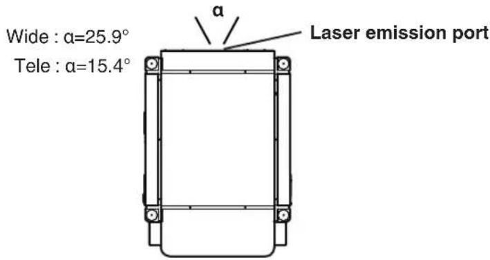 Wide : α=25.9° Tele : α=15.4° α Laser emission port