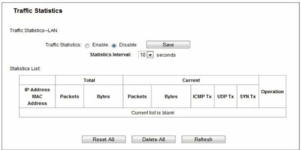 Traffic Statistics Traffic Statistics-LAN Traffic Statistics: Enable Disable Save Statistics Interval: 10 seconds Statistics List: IP Address MAC Address Total Current Packets Bytes Packets Bytes ICMP Tx UDP Tx SYN Tx Operation Current list is blank Reset All Delete All Refresh