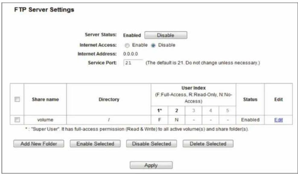 FTP Server Settings Server Status: Enabled Disable Internet Access: Enable Disable Internet Address: 0.0.0.0 Service Port: 21 (The default is 21. Do not change unless necessary.) Share name Directory User Index (F:Full-Access, R:Read-Only, N:No- Access) Status Edit 1* 2 3 4 5 volume / F N - - - Enabled Edit *: "Super User". It has full-access permission (Read & Write) to all active volume(s) and share folder(s). Add New Folder Enable Selected Disable Selected Delete Selected Apply
