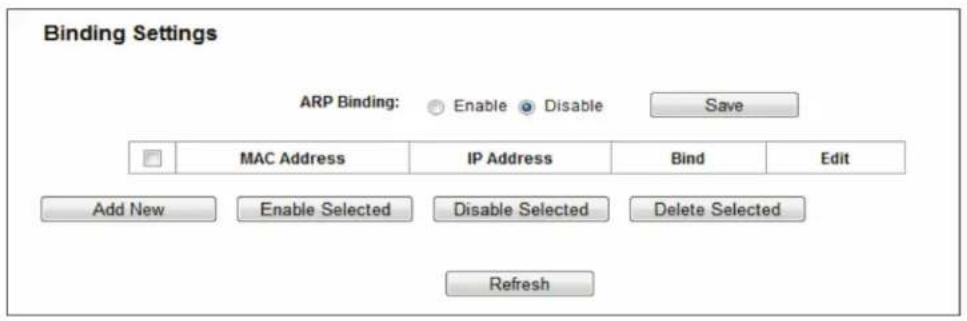 Binding Settings ARP Binding: Enable Disable Save MAC Address IP Address Bind Edit Add New Enable Selected Disable Selected Delete Selected Refresh