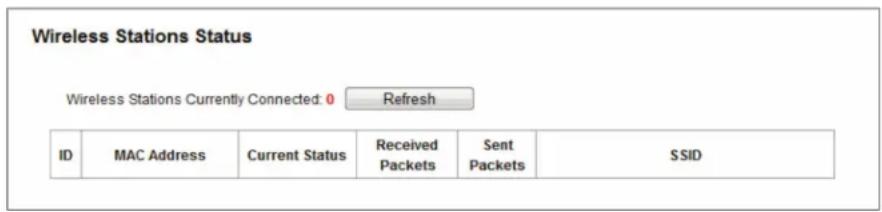 Wireless Stations Status Wireless Stations Currently Connected: 0 Refresh ID MAC Address Current Status Received Packets Sent Packets SSID