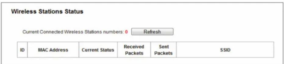 Wireless Stations Status Current Connected Wireless Stations numbers: 0 Refresh ID MAC Address Current Status Received Packets Sent Packets SSID