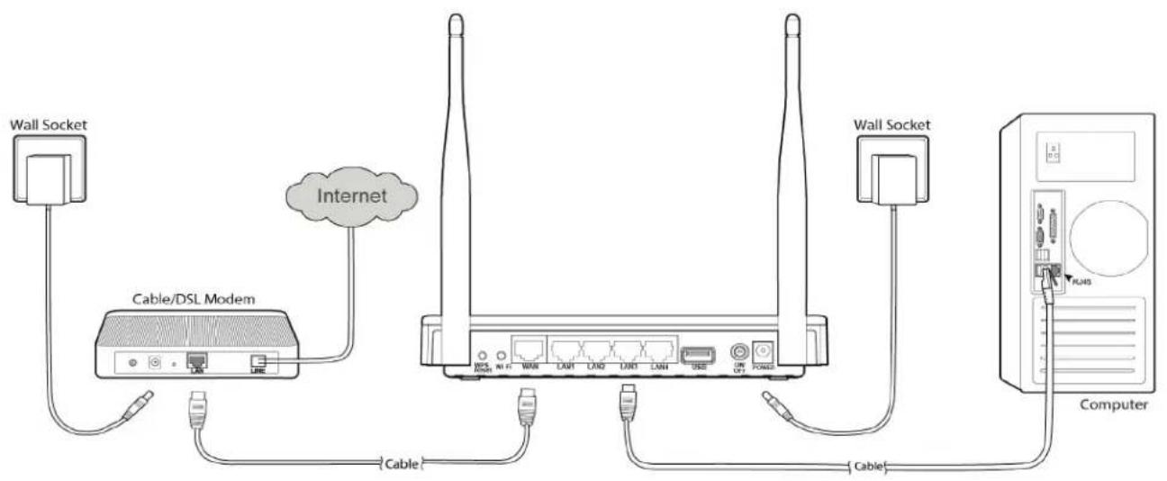 Black Box WRT750A - Connecting the Router - 1