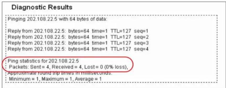 Diagnostic Results Pinging 202.108.22.5 with 64 bytes of data: Reply from 202.108.22.5: bytes=64 time=1 TTL=127 seq=1 Reply from 202.108.22.5: bytes=64 time=1 TTL=127 seq=2 Reply from 202.108.22.5: bytes=64 time=1 TTL=127 seq=3 Reply from 202.108.22.5: bytes=64 time=1 TTL=127 seq=4 Ping statistics for 202.108.22.5 Packets: Sent = 4, Received = 4, Lost = 0 (0% loss), Approximate round trip times in milliseconds. Minimum = 1, Maximum = 1, Average = 1
