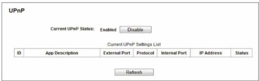 UPnP Current UPnP Status: Enabled Disable Current UPnP Settings List ID App Description External Port Protocol Internal Port IP Address Status Refresh