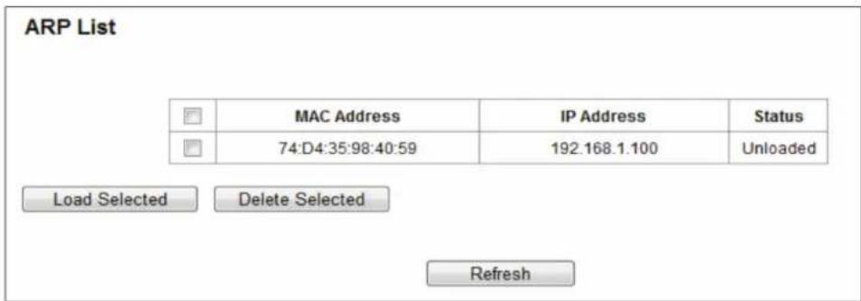 ARP List MAC Address IP Address Status 74:D4:35:98:40:59 192.168.1.100 Unloaded Load Selected Delete Selected Refresh