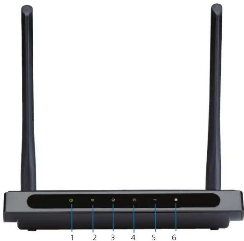 Black Box WRT750A - Front Panel - 1