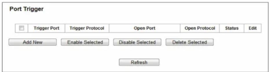 Port Trigger Trigger Port Trigger Protocol Open Port Open Protocol Status Edit Add New Enable Selected Disable Selected Delete Selected Refresh