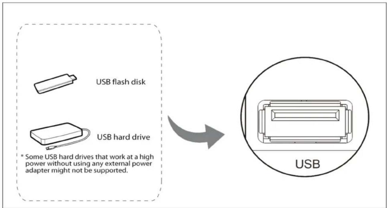USB flash disk USB hard drive * Some USB hard drives that work at a high power without using any external power adapter might not be supported. USB