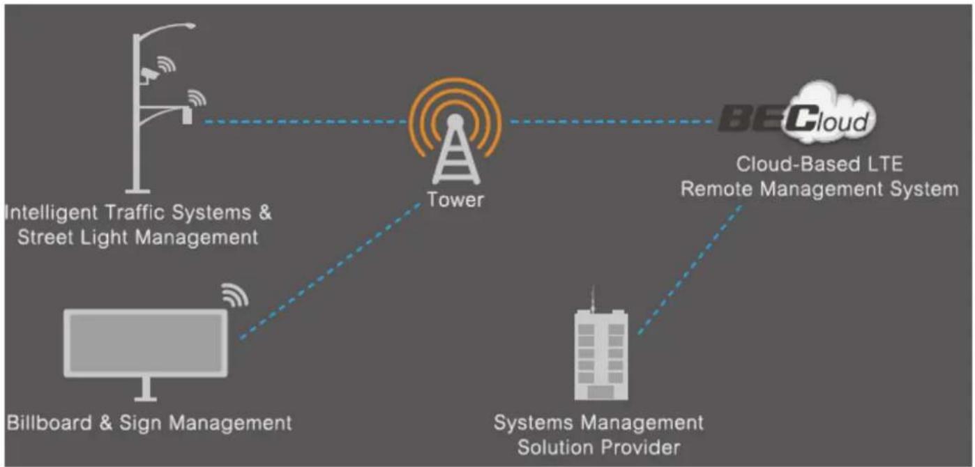 BEC Technologies MX-200AE - Application Diagrams - 1