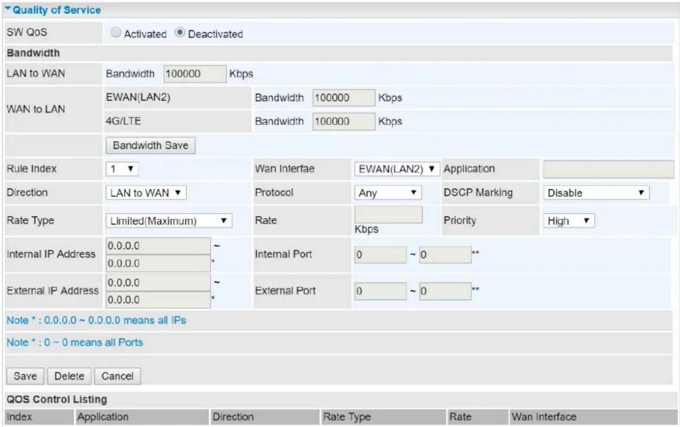 Quality of Service SW QoS ○ Activated ○ Deactivated Bandwidth LAN to WAN Bandwidth 100000 Kbps WAN to LAN EWAN(LAN2) Bandwidth 100000 Kbps 4G/LTE Bandwidth 100000 Kbps Bandwidth Save Rule Index 1 ▼ Wan Interfae EWAN(LAN2) ▼ Application Direction LAN to WAN ▼ Protocol Any ▼ DSCP Marking Disable ▼ Rate Type Limited(Maximum) ▼ Rate Kbps Priority High ▼ Internal IP Address 0.0.0.0 ~ Internal Port 0 ~ 0 **_ 0.0.0.0 *_ External IP Address 0.0.0.0 ~ External Port 0 ~ 0 **_ 0.0.0.0 *_ Note * : 0.0.0.0 ~ 0.0.0.0 means all IPs Note * : 0 ~ 0 means all Ports Save Delete Cancel QOS Control Listing Index Application Direction Rate Type Rate Wan Interface