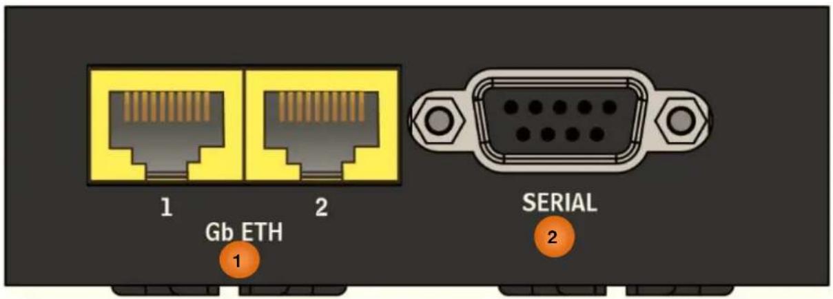 1 Gb ETH 1 2 SERIAL 2
