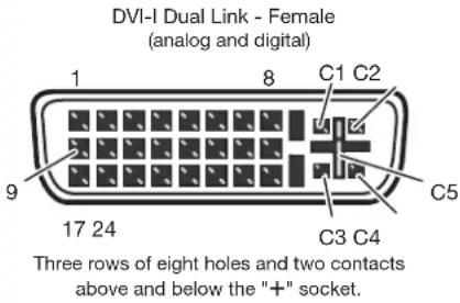 Extron DVI DA2 - DVI Connector Pin Assignments - 1