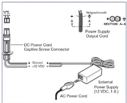 DC Power Cord Captive Screw Connector Ground +12 VDC + RidgesSmooth Power Supply Output Cord External Power Supply (12 VDC, 1 A ) AC Power Cord