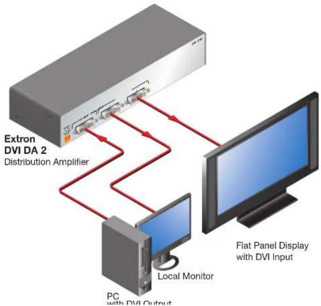 Extron DVI DA2 - About the DVI DA2 and DVI DA4 - 1