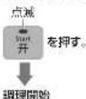 PANASONIC SR-JHS189 - 「Start(開始)」ボタンを押す - 1