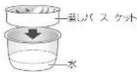 PANASONIC SR-JHS189 - 蒸しバスケットの使い方 - 1