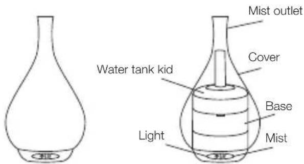 Mist outlet Water tank kid Cover Base Light Mist