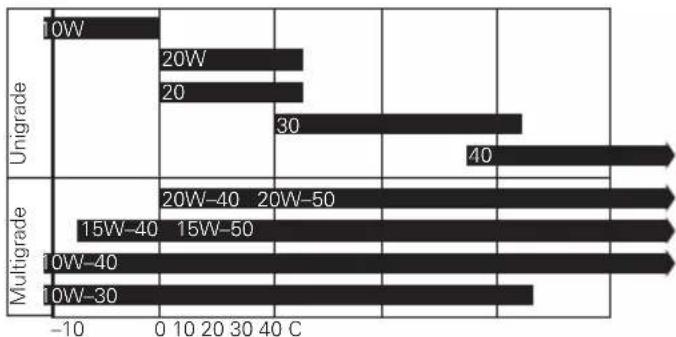 DUCATI Monster 659 ABS (2014) - Viscosity - 3