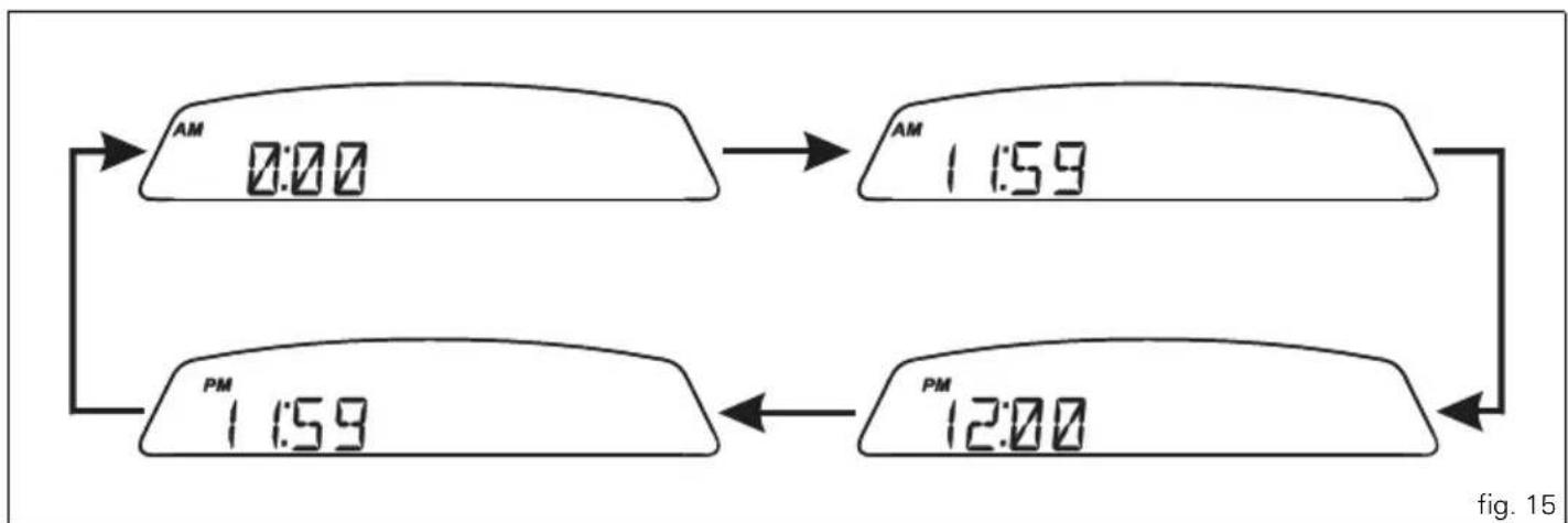 DUCATI Monster 659 ABS (2014) - Clock display indicator - 2