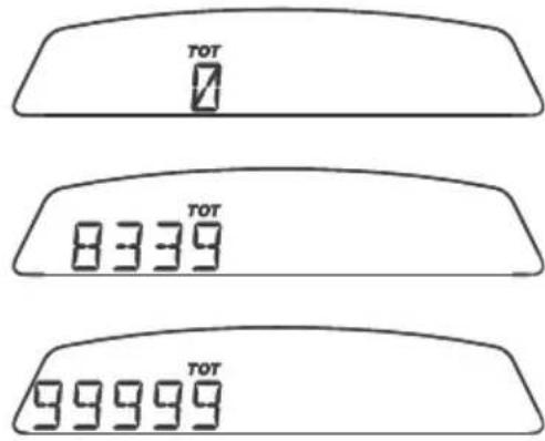 DUCATI Monster 659 ABS (2014) - Total distance covered indicator: "Odometer" - 2