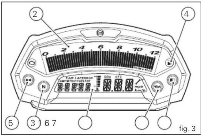 2 0 2 4 6 8 10 12 4 TAW LAPERROR DDA BTC AM/FM/TRIP/FLHTOT mph km/h N 5 3 1 6 7 fig. 3
