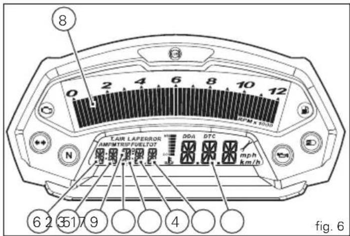 8 0 2 4 6 8 10 12 RPM X 10:30 N LAIR LAPERROR DVA DTC AMPMTRIP FUELTOT mph km/h 6 2 3 5 7 9 4 fig. 6