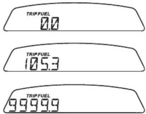 DUCATI Monster 659 ABS (2014) - Distance travelled on fuel reserve: "TRIP FUEL" - 1