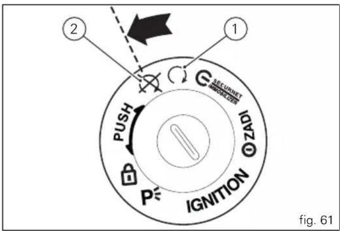 SECURNET IGNITION PUSH P=IGNITION IZAD 2 1 fig. 61