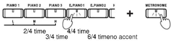 PIANO 1 PIANO 2 PIANO 3 E.PIANO 1 E.PIANO 2 F L M H 4/4 time 4/4 time + METRONOME 2/4 time 3/4 time 6/4 timeno accent