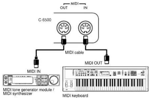 C-6500 MIDI cable MIDI IN MIDI OUT MIDI tune generator module / MIDI synthesizer MIDI keyboard