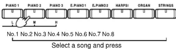 PIANO 1 PIANO 2 PIANO 3 E.PIANO1 E.PIANO2 HARPSI ORGAN STRINGS L M H No.1 No.2 No.3 No.4 No.5 No.6 No.7 No.8 Select a song and press