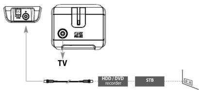 TV HDD / DVD recorder STB