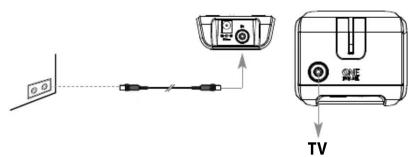Diagram showing TV connection with labeled components and directional arrows