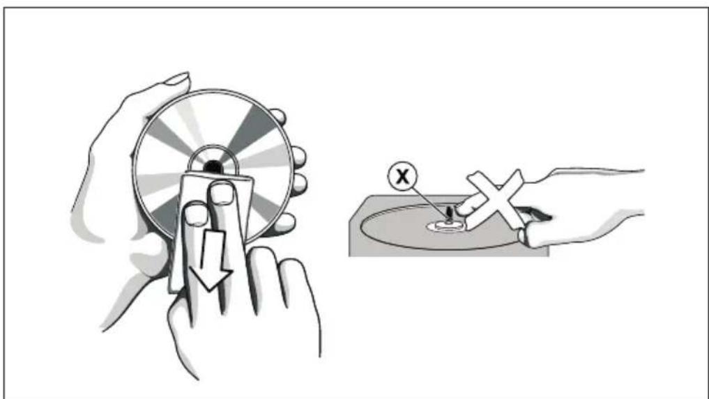 Diagram illustrating a hand operating a disc with a magnified view showing the disc's cross mark and directional arrow.