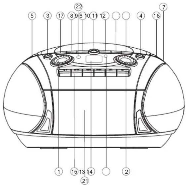 Technical diagram of a device rear panel with numbered components for identification