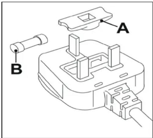 Technical diagram of a plug socket assembly with labeled parts A and B