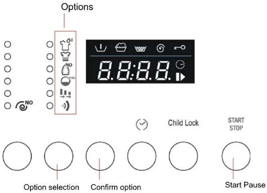 Options 8.8:8.8. Child Lock START STOP Start Pause Option selection Confirm option