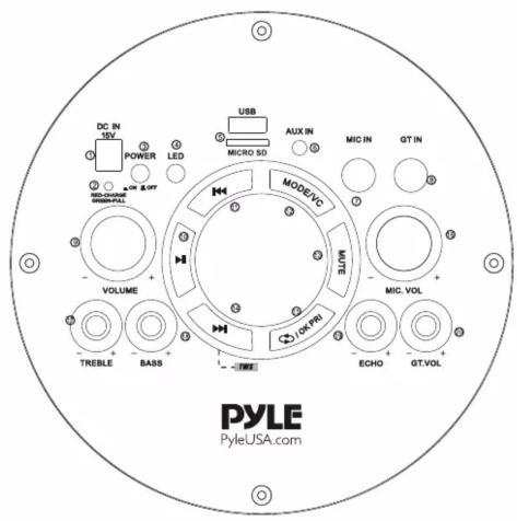 DC IN 16V POWER LED USB MICRO SD AUX IN 2 MIC IN QT IN MODE/VC VOLUME + - TREBLE BASS OFF PE ECHO GT.VOL MIC. VOL PYLE PyleUSA.com
