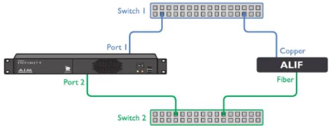 Adder AIM-288 - Ethernet Port 2 - 1