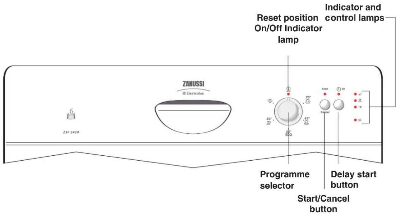 ZANUSSI Electrolux ZSF 2420 Reset position On/Off Indicator lamp Indicator and control lamps 50° 30° 65° 55° ECO Start 3h Start/Cancel button Programme selector Delay start button SS