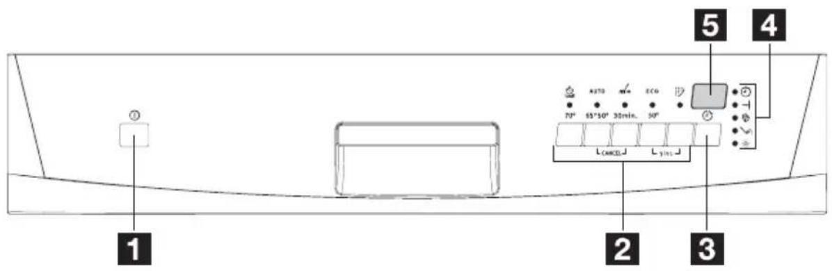 1 2 3 4 5 6 7 8 9 10 ASTO M ECO 70° 65°50' 30min. 50' L(CRCD) L(yin)