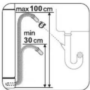 max 100 cm min 30 cm